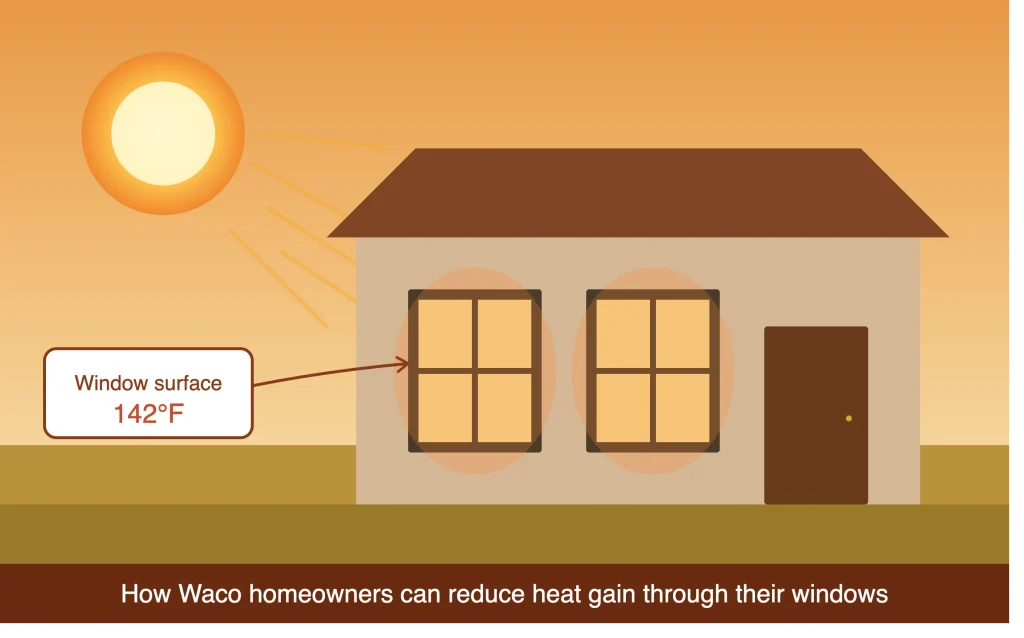 What Is Solar Heat Gain (And Why Does It Punish Waco)?